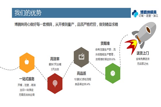 找專業(yè)的注塑模具廠家，來博騰納看看把