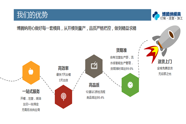 找優(yōu)質(zhì)的注塑模具廠？看看博騰納