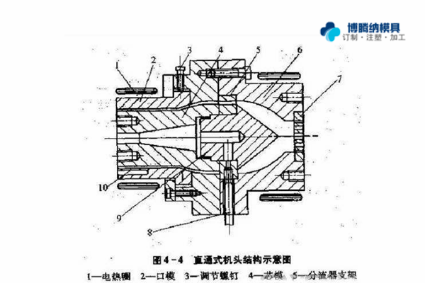 注塑模具制造廠——兩種模式模具的區(qū)分點(diǎn)你知道嗎？{博騰納}